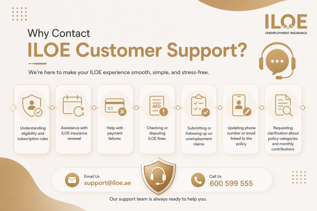 Why Contact ILOE Customer Support?