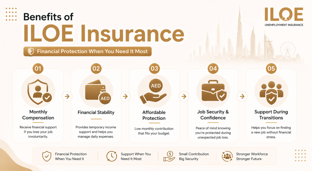 Benefits of ILOE Insurance