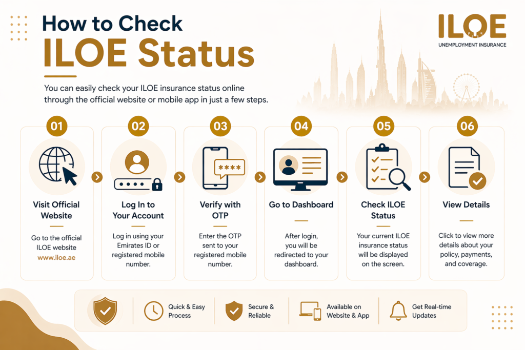 How to Check ILOE Status