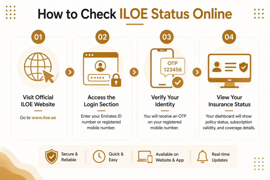 How to Check ILOE Status Online