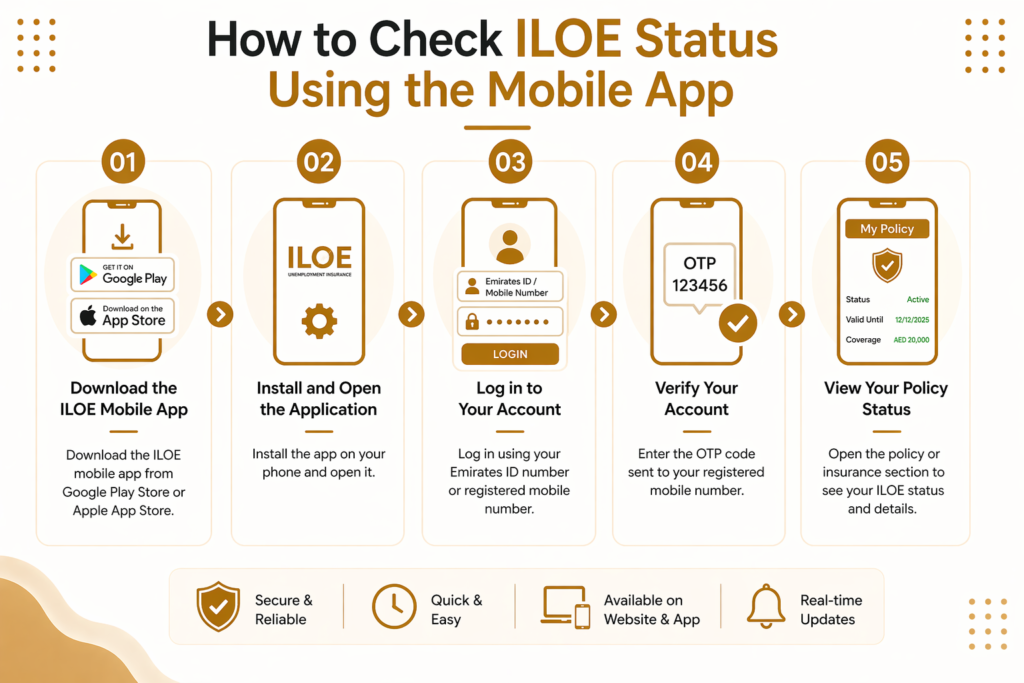 Check ILOE Status Using the Mobile App