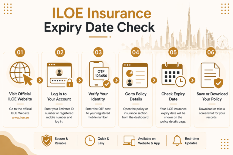 ILOE Insurance Expiry Date Check