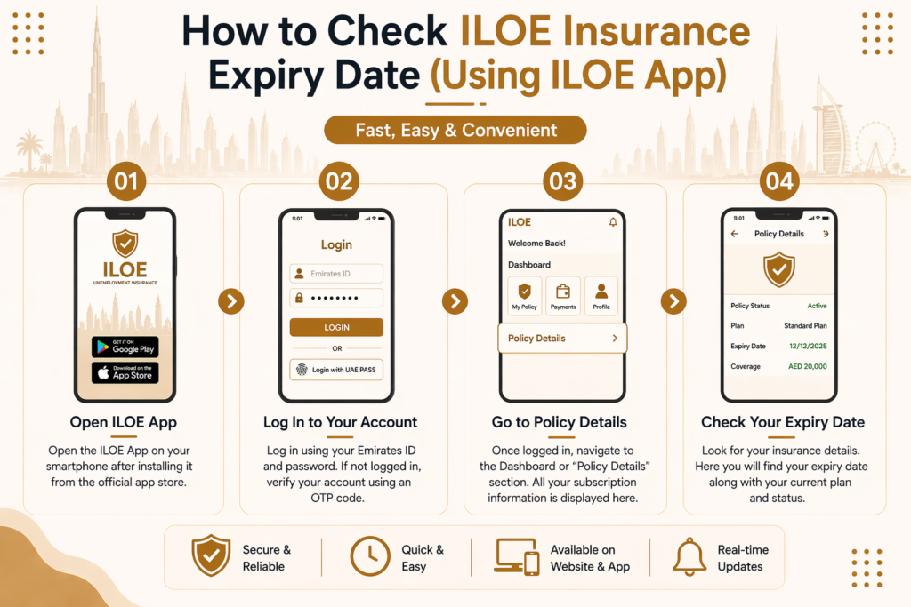 Using ILOE App