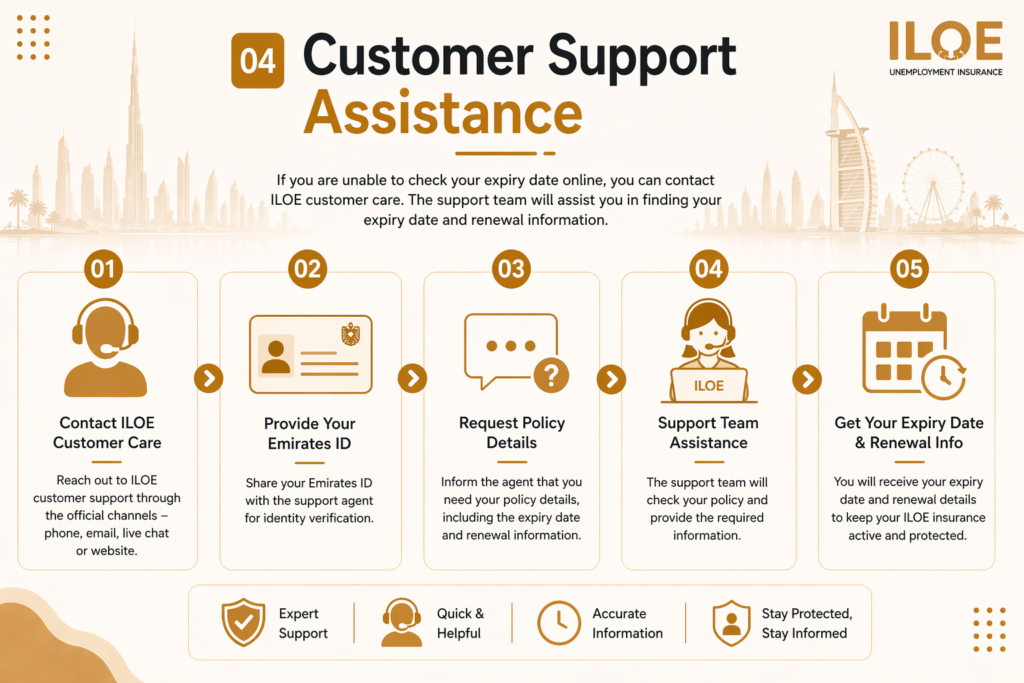 Customer Support Assistance