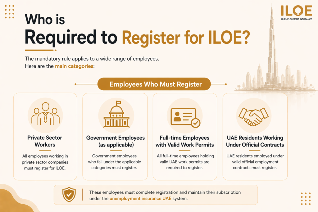 Who is Required to Register for ILOE?