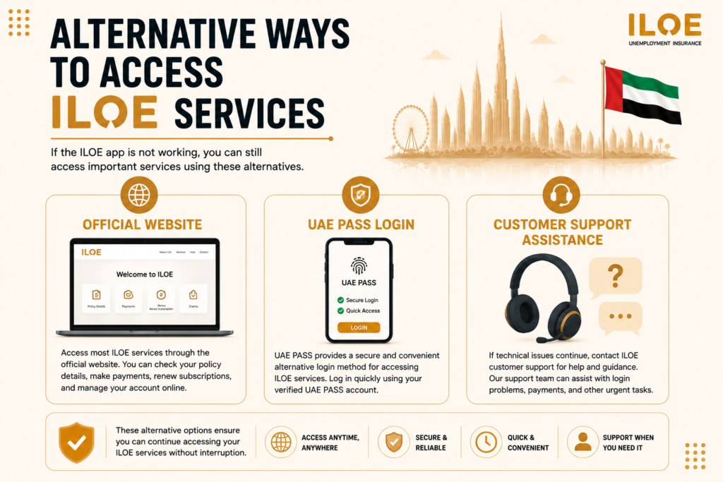 Alternative Ways to Access ILOE Services