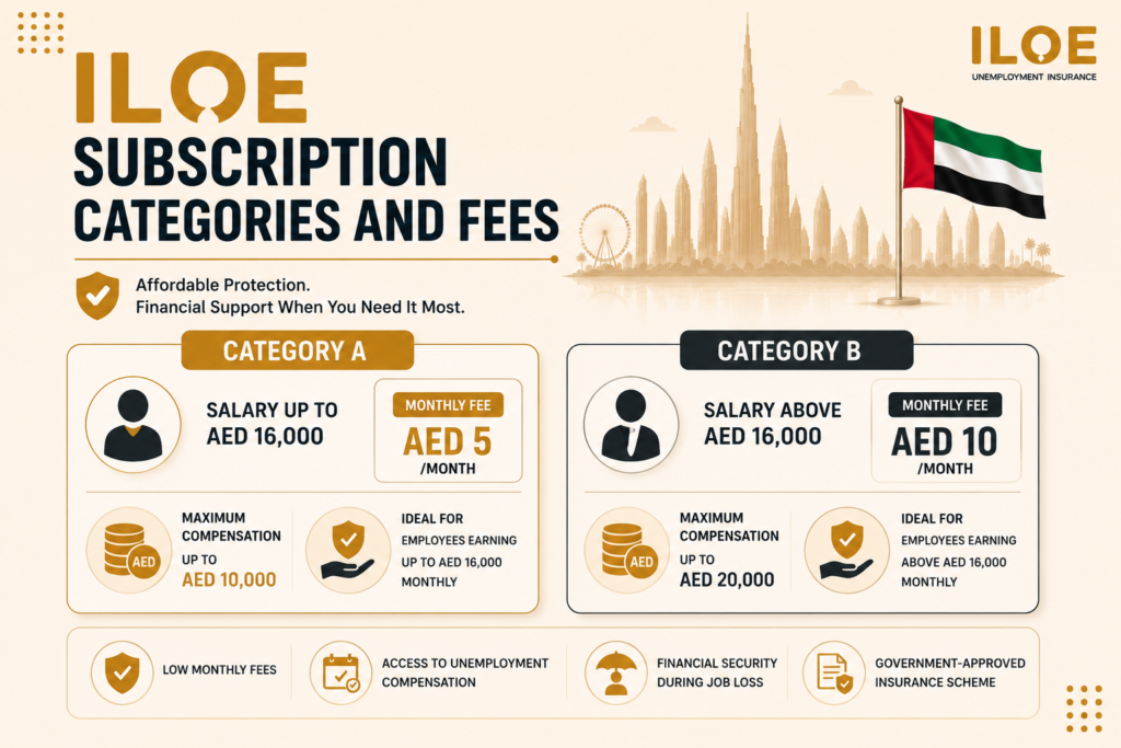 ILOE Subscription Categories and Fees