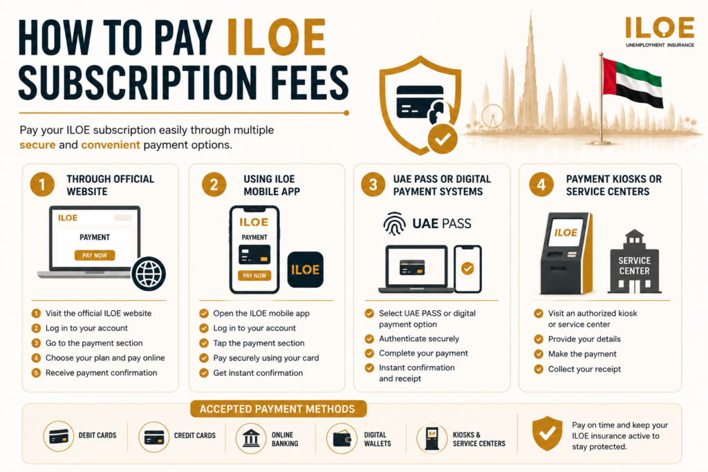 How to Pay ILOE Subscription Fees