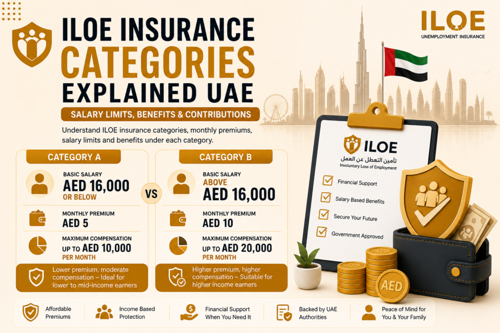 ILOE Insurance Categories